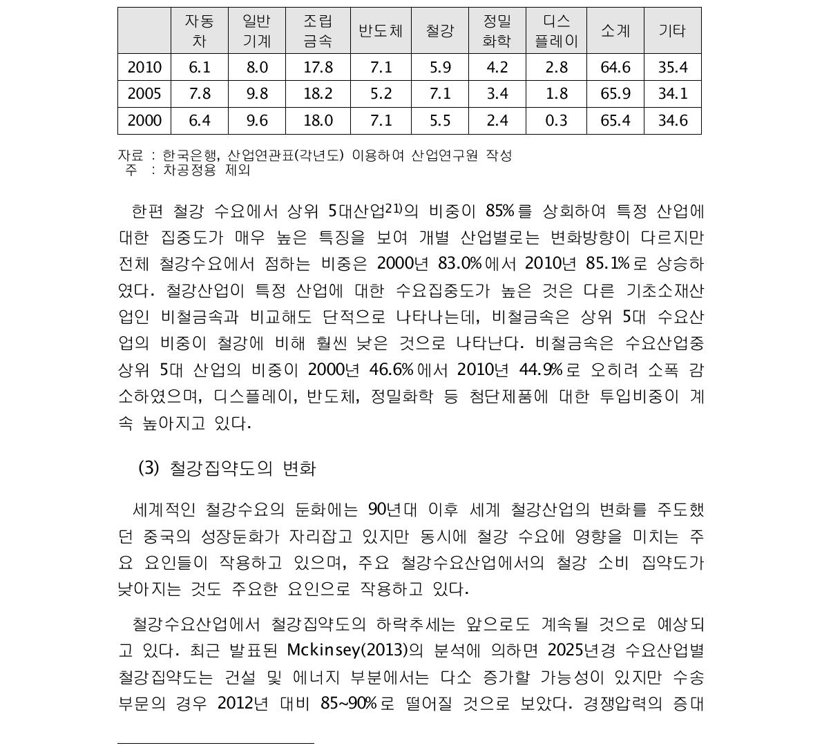 주요 산업별 비철금속 수요구조