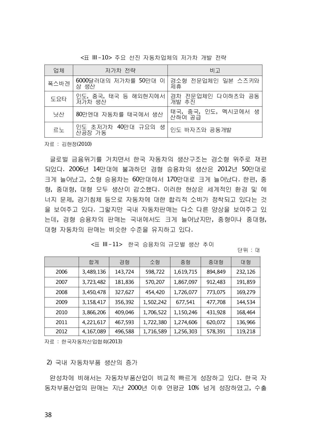 한국 승용차의 규모별 생산 추이