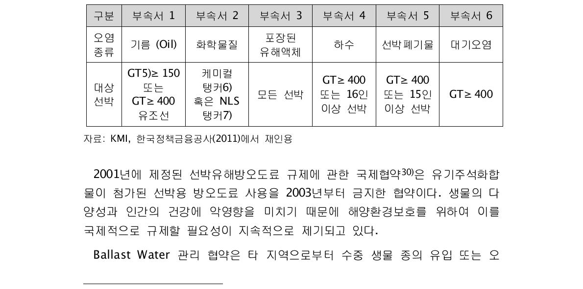 MARPOL 73/78 부속서별 규제대상