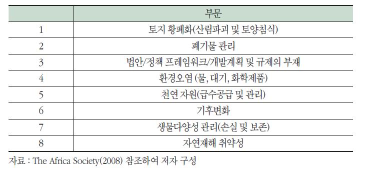 아프리카 녹색 부문 주요 해결과제