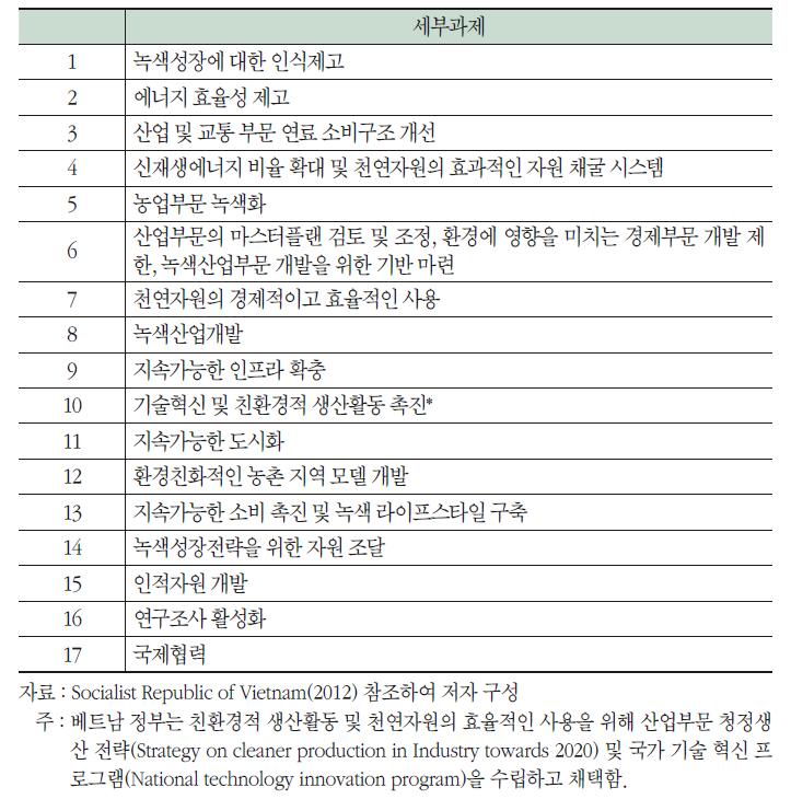 베트남 녹색성장전략 세부 과제