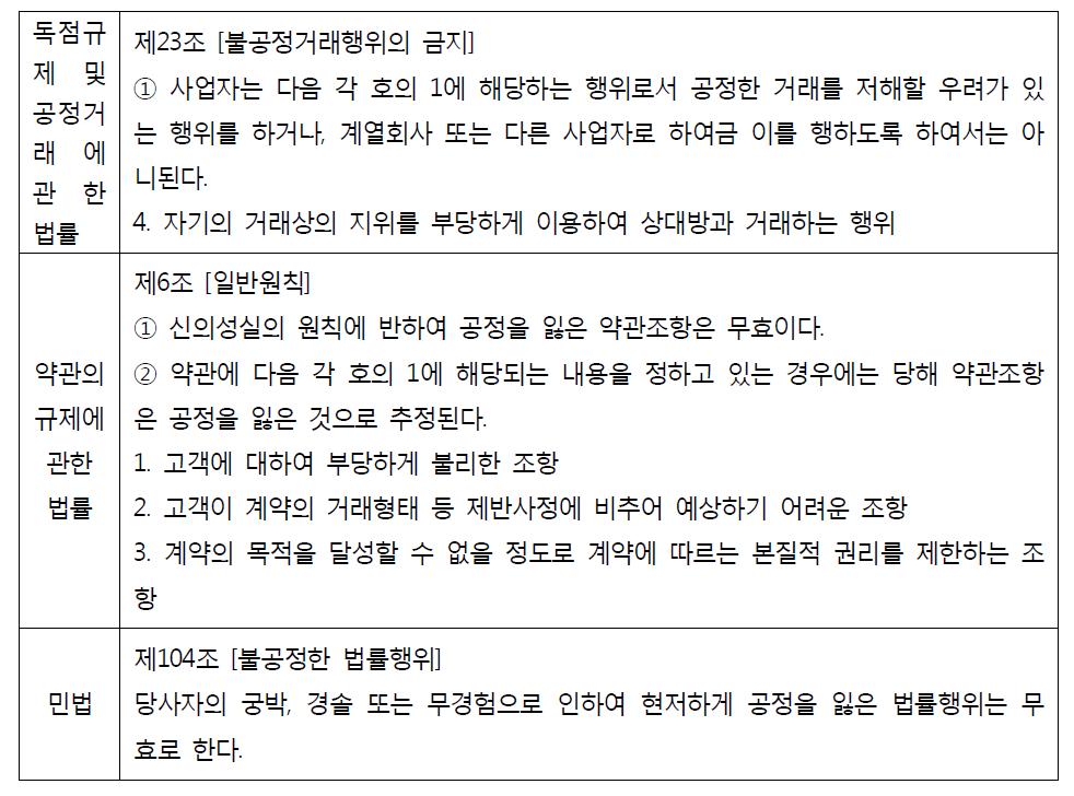 불공정거래행위 관련조항