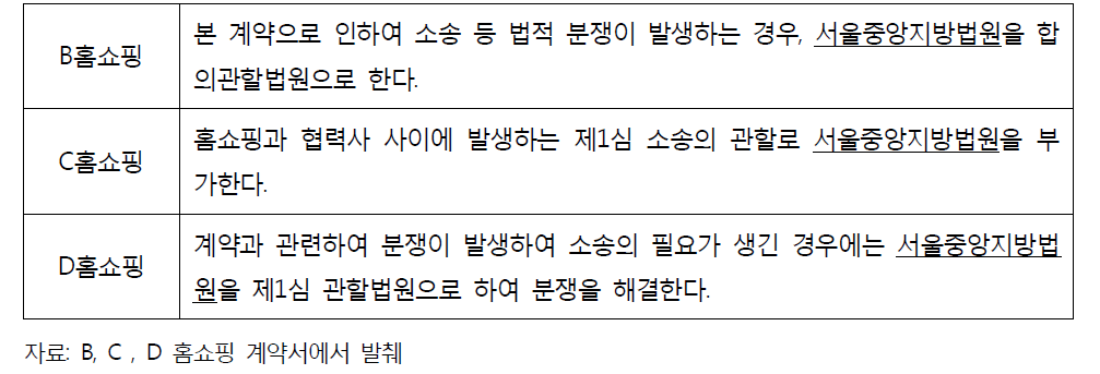 분쟁발생시 관할법원에 관한 기존의 계약서 내용