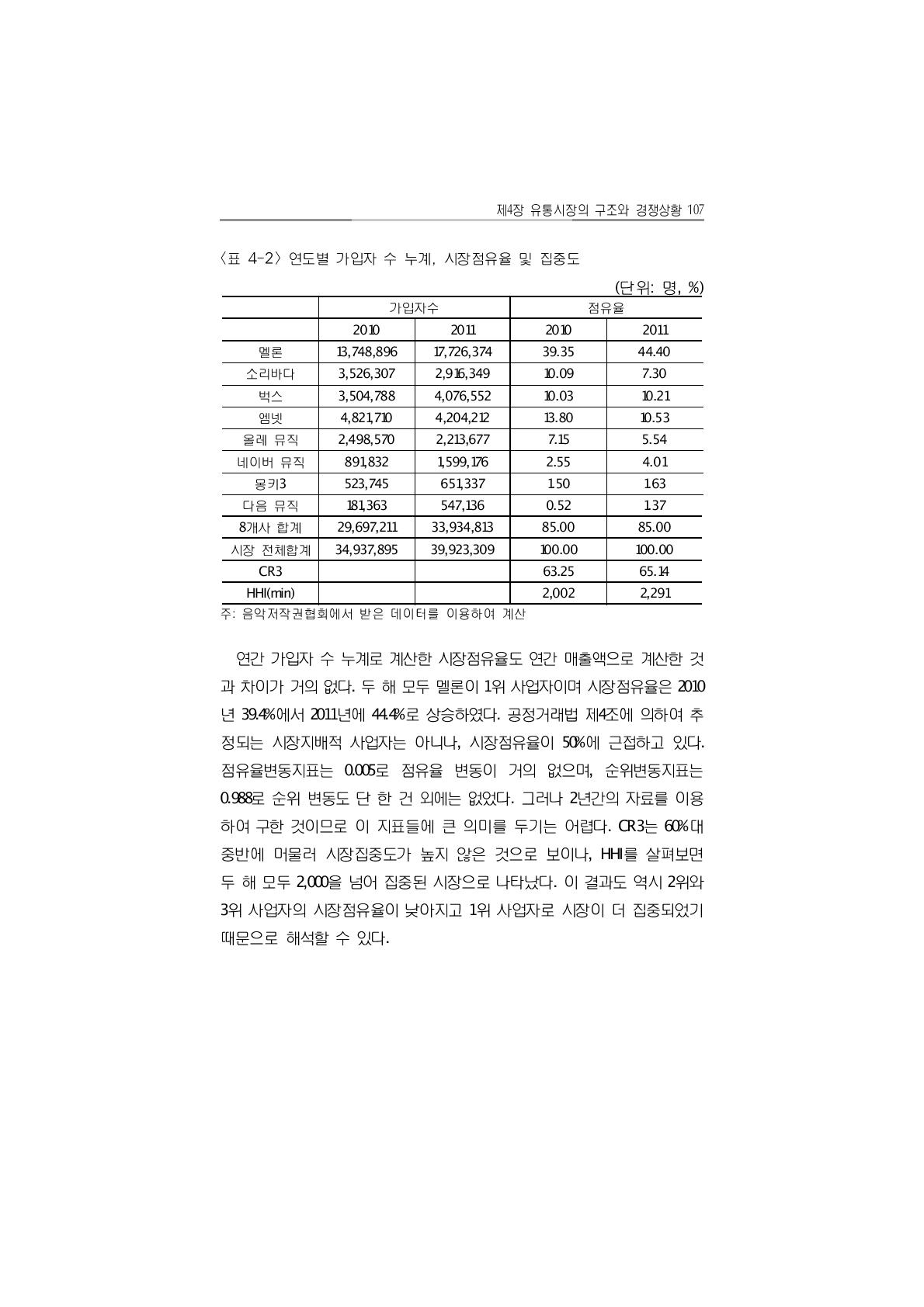 연도별 가입자 수 누계, 시장점유율 및 집중도