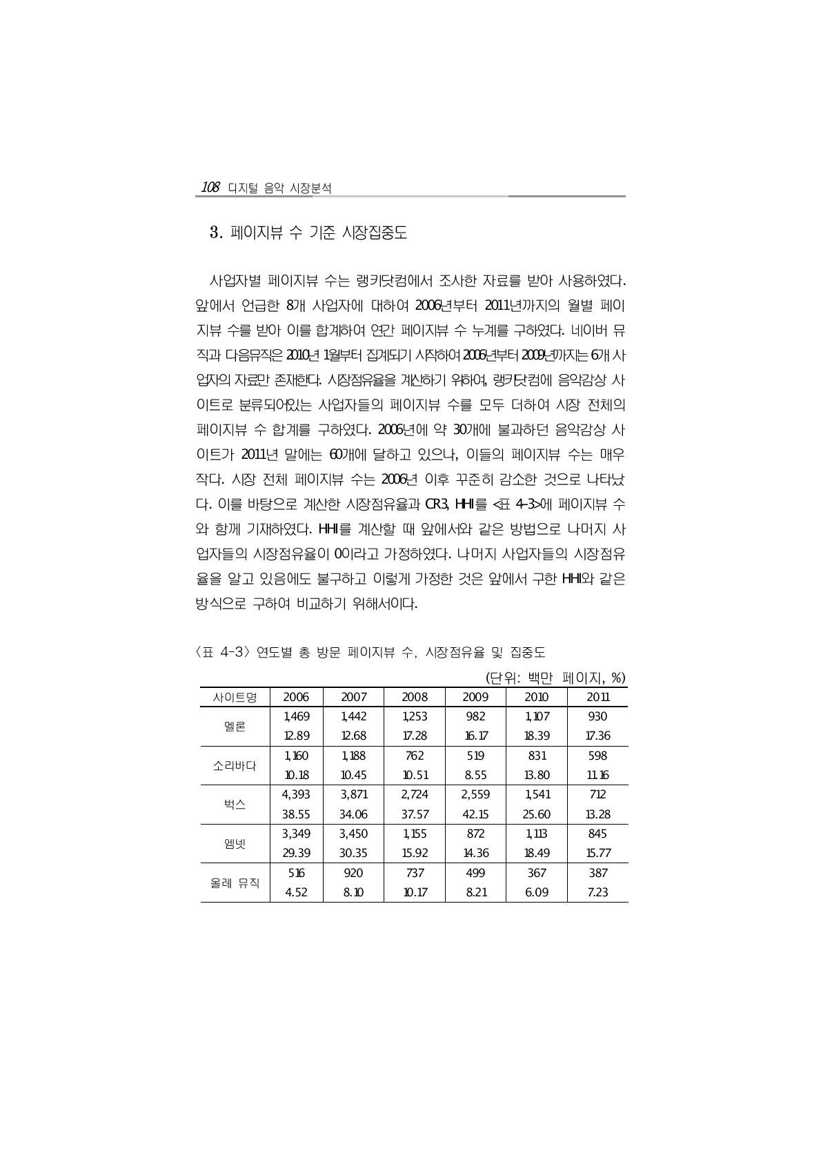 연도별 총 방문 페이지뷰 수, 시장점유율 및 집중도