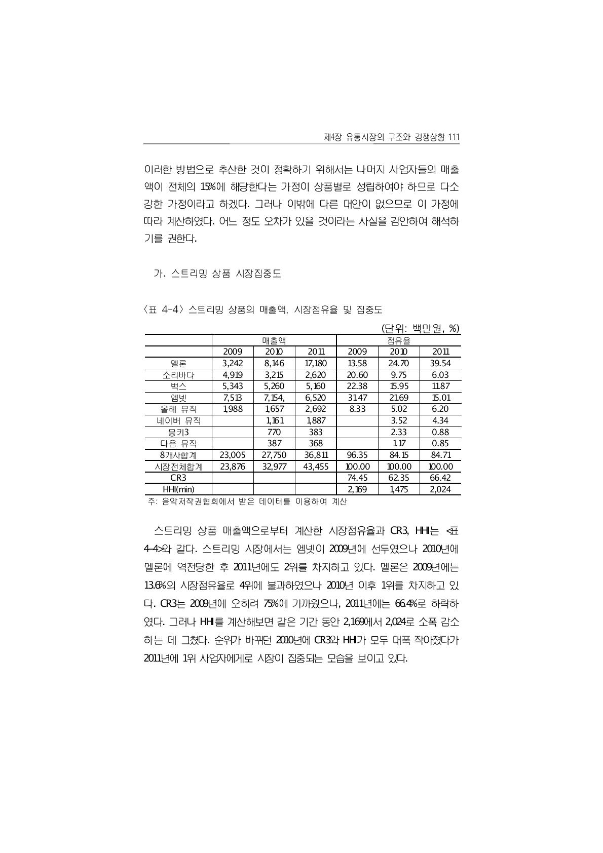 스트리밍 상품의 매출액, 시장점유율 및 집중도