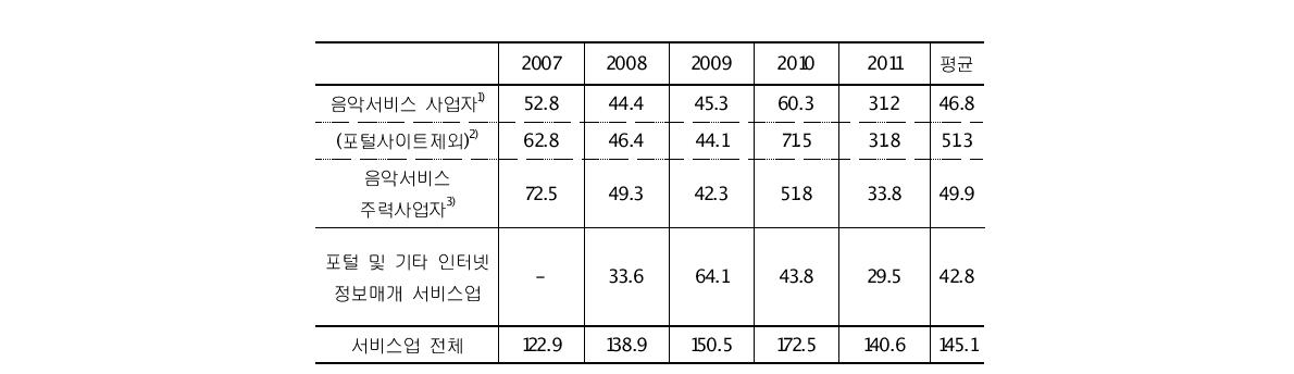 광고집약도