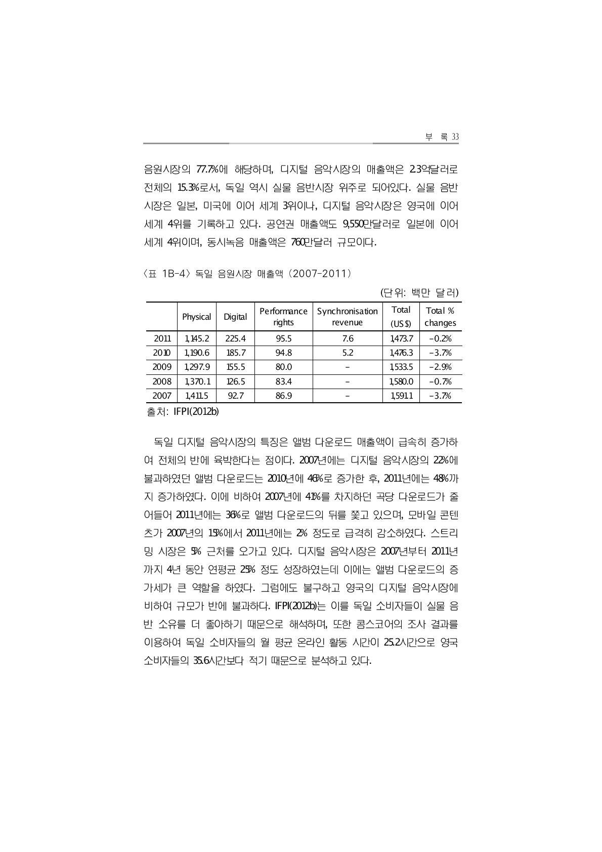 독일 음원시장 매출액 (2007-2011)