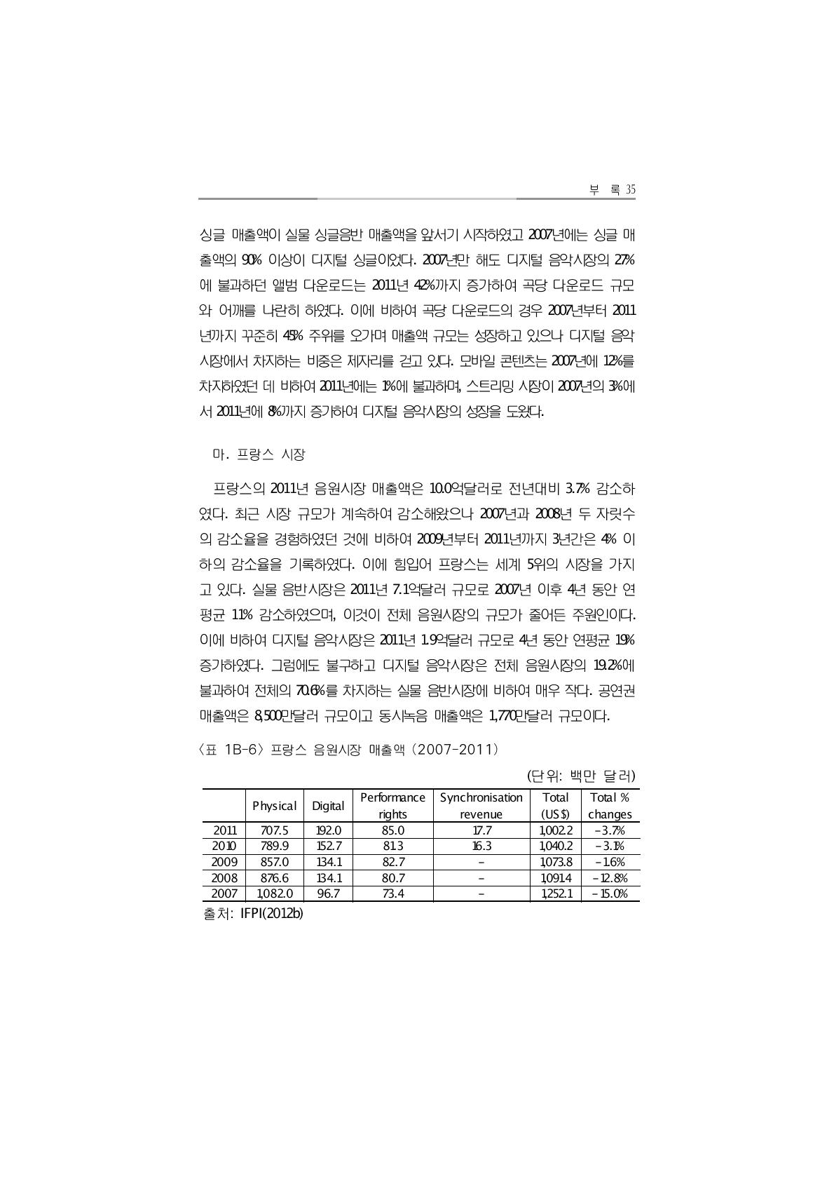 프랑스 음원시장 매출액 (2007-2011)