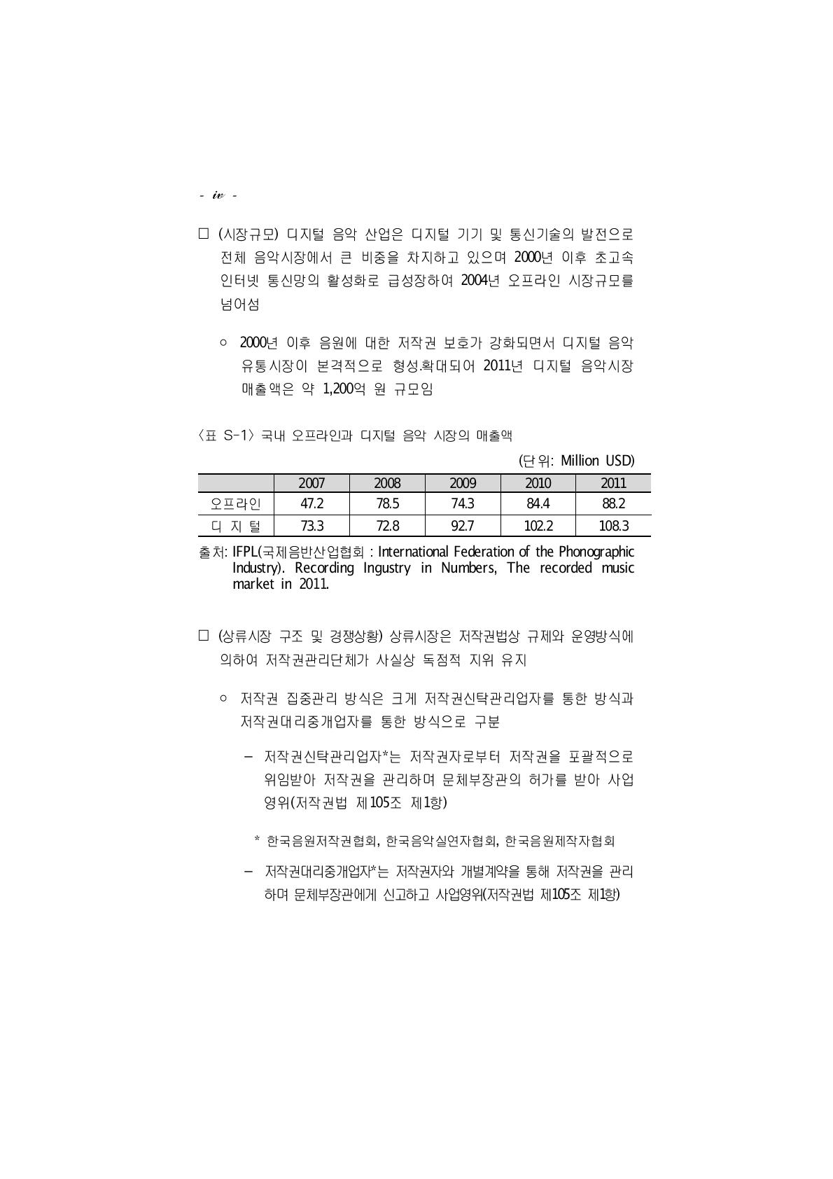 국내 오프라인과 디지털 음악 시장의 매출액