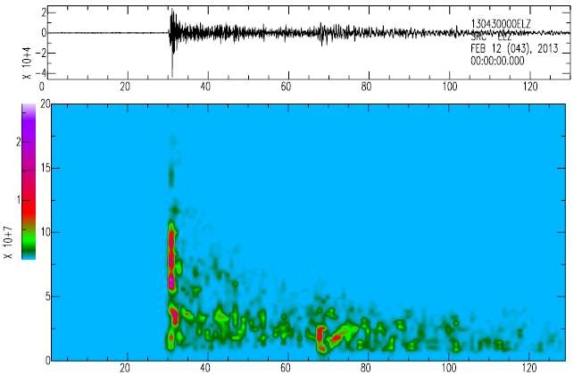 Fig. 2.2.9 Spectrogram calculated result of nuclear test seismogram recorded at Sok-Cheo(SKC) station