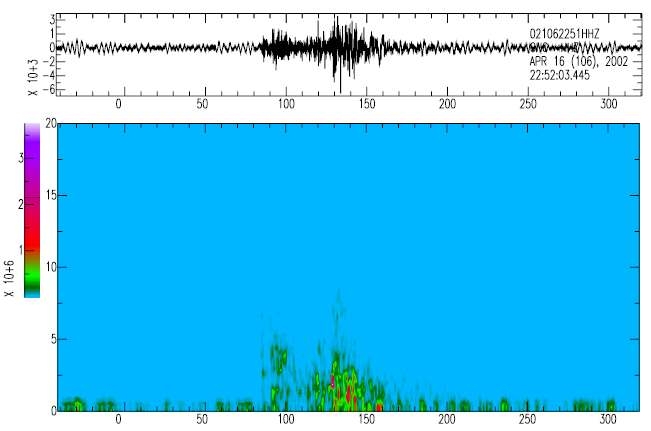 Fig. 2.2.10 Spectrogram calculated result of earthquake seismogram recorded at Cheun-chun(CHC) station.