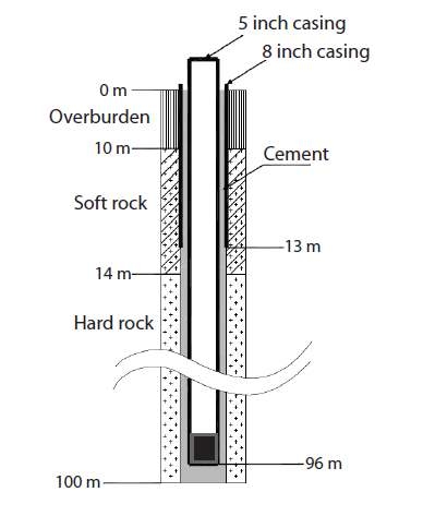 Fig. 2.3.2 Geologic log at the Hwacheon seismic station. A 10-m thick soil layer and a 4-m layer of soft bedrock overlie the hard rock in which the borehole sensor is installed at a depth of 96 m.
