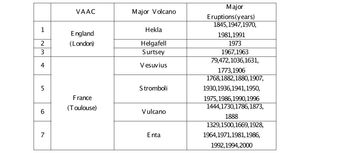 List of major volcanoes.