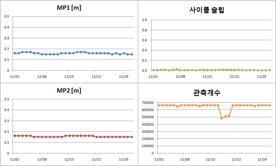 Fig. 3.4.2 Data quality check result of NIMR_GUMS station.