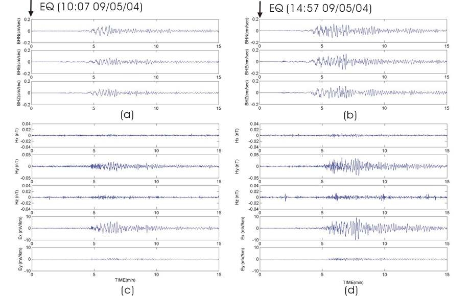 Fig. 3.5.5 Broad band seismic signals of (a) M 6.9 earthquake and (b) M 7.4 earthquake at JJU seismographic station and band-pass filtered electromagnetic signals of (c) M 6.9 earthquake and (d) M 7.4 earthquake at east MT site (JJE-355). The frequency band of band-pass filter is 0.3-0.05 Hz