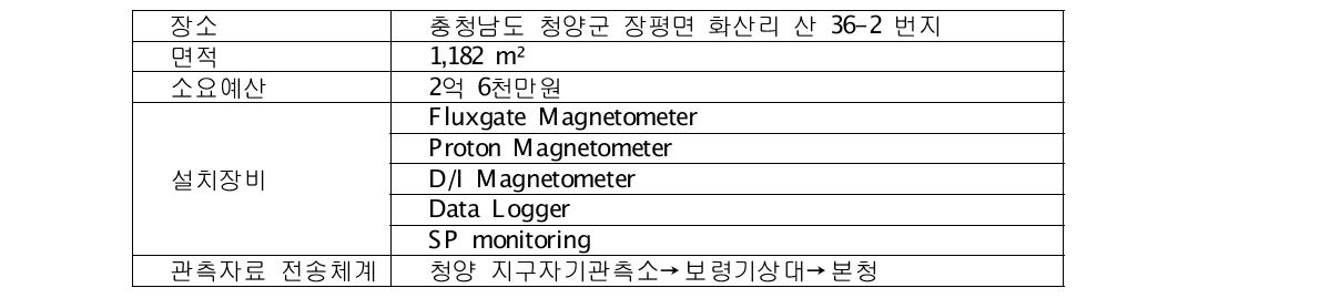Details of Cheonyang geomagnetic observatory.