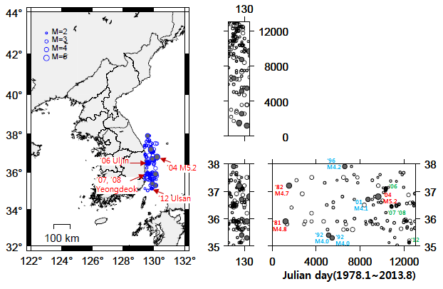 Fig. 2.1.3 Seismicity offshore eastern coast with magnitude greater than 2 and the distribution as a function of time