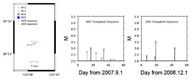 Fig. 2.1.6 (left) Epicentral distribution of the 2007 and 2008 earthquake sequences. (right) Magnitude of earthquakes shown on the left as a function of day. Earthquake information from NIMR