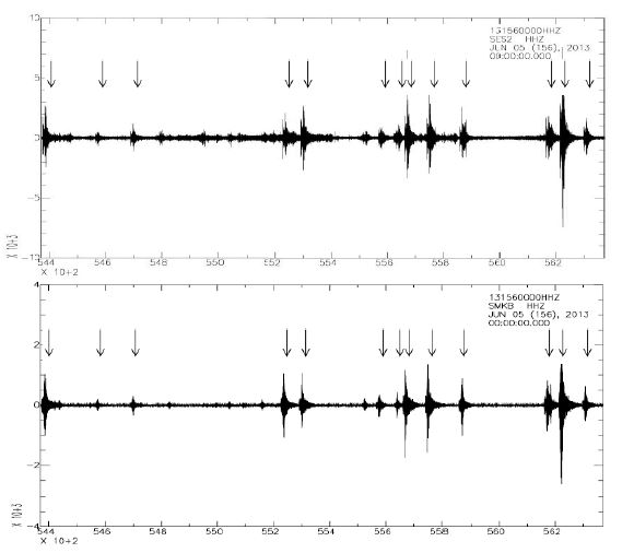 Fig. 2.1.19 Seismic waveforms recorded at Seosan station (SES2) and Saemangeum station (SEMB). Arrows indicate potential earthquake events