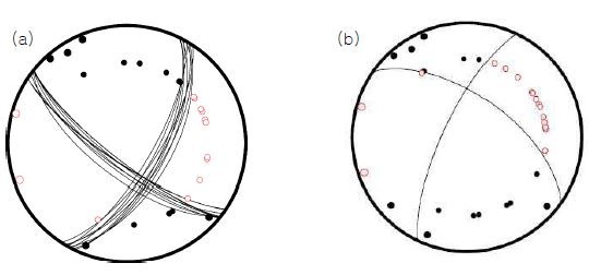 Fig. 2.1.26 Fault plane solutions for the largest event in 13 July (a) and the secondary event in 1 August (b) obtained from P-wave polarities of first motion