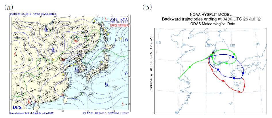 2012년 7월 26일 0300 UTC (a)지표면 기압장과 (b)NOAA HYSPLIT 모델에 의해 모의된 동일 날짜 0400 UTC 안면도에 도달한 기류의 120 시간 역궤적