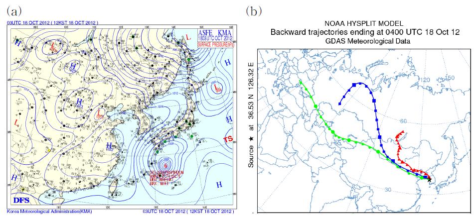 2012년 10월 18일 0300 UTC (a)지표면 기압장과 (b)NOAA HYSPLIT 모델에 의해 모의된 동일 날짜 0400 UTC 안면도에 도달한 기류의 120 시간 역궤적