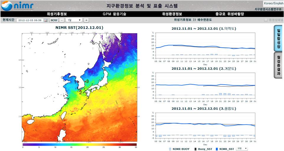 고해상도 위성 해수면온도 합성장 표출 시스템