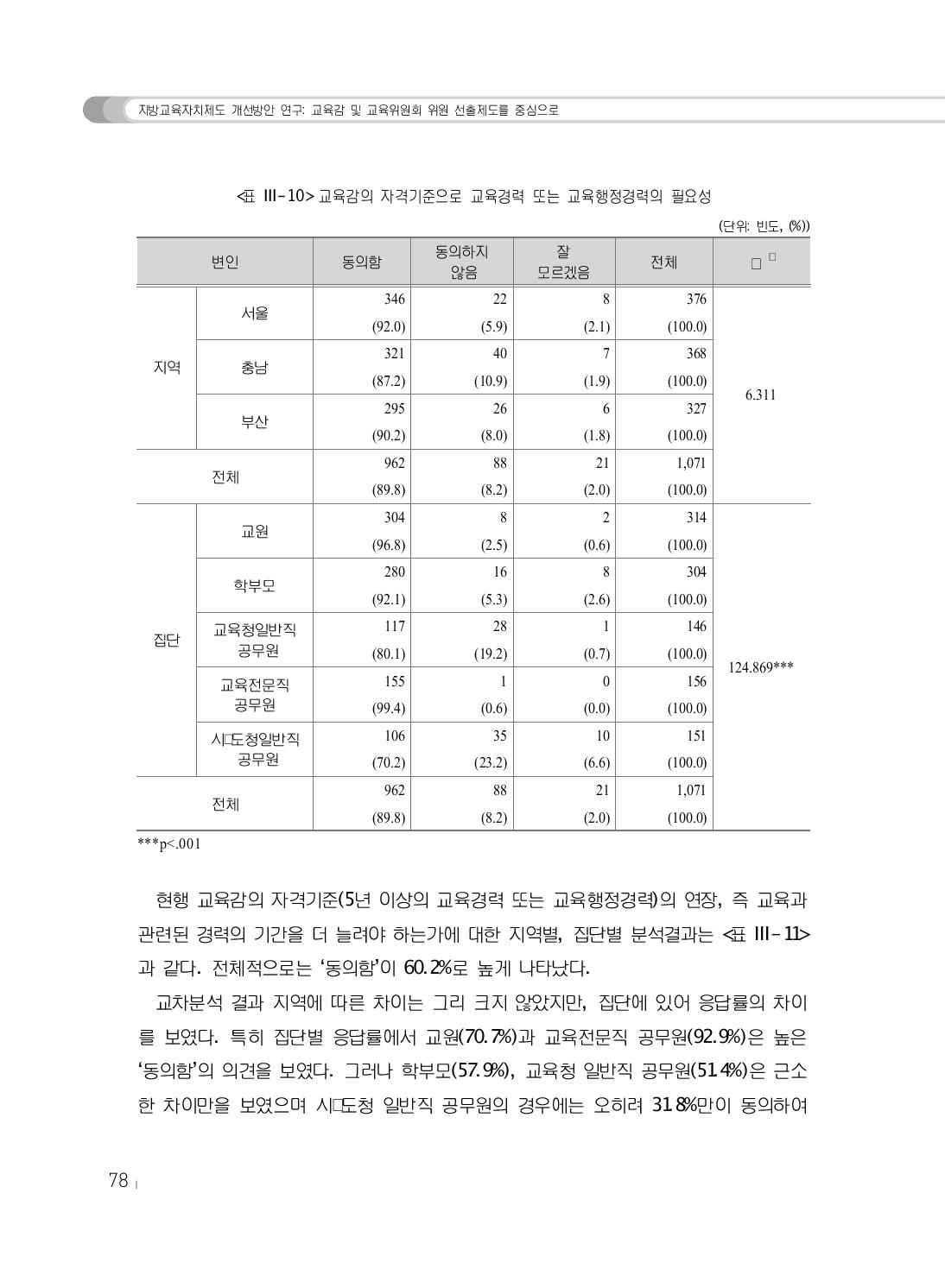 교육감의 자격기준으로 교육경력 또는 교육행정경력의 필요성