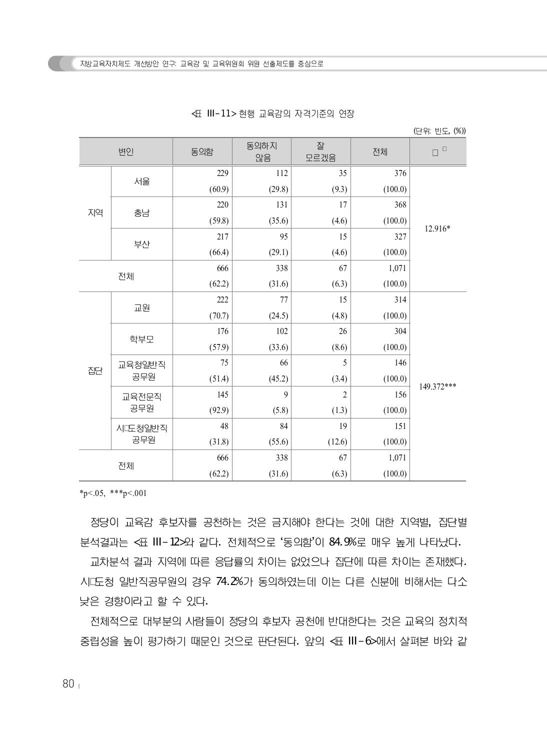 현행 교육감의 자격기준의 연장