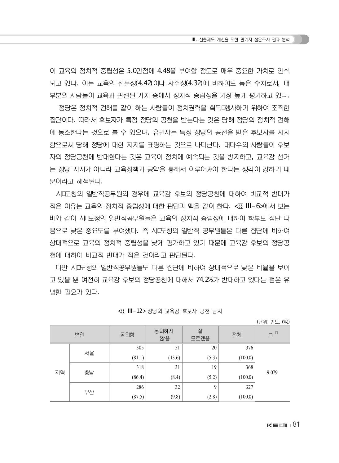 정당의 교육감 후보자 공천 금지