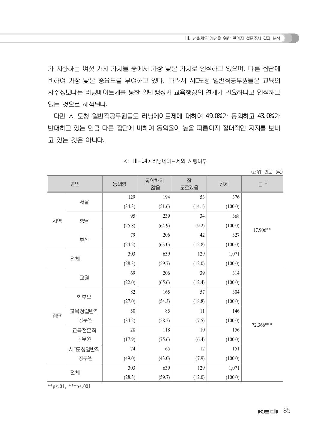 러닝메이트제의 시행여부