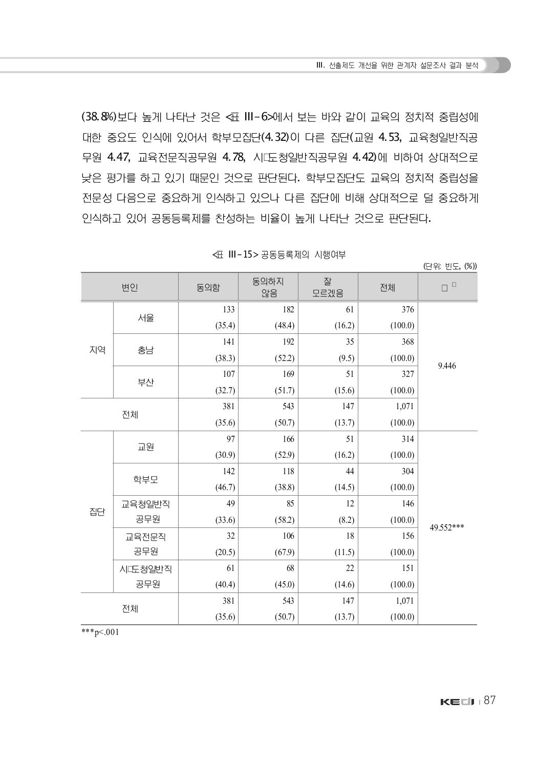 공동등록제의 시행여부