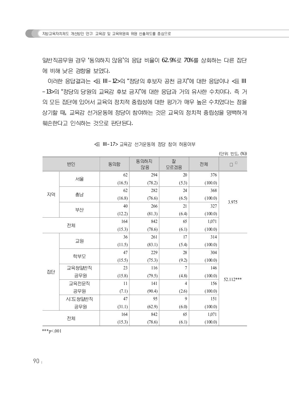 교육감 선거운동에 정당 참여 허용여부