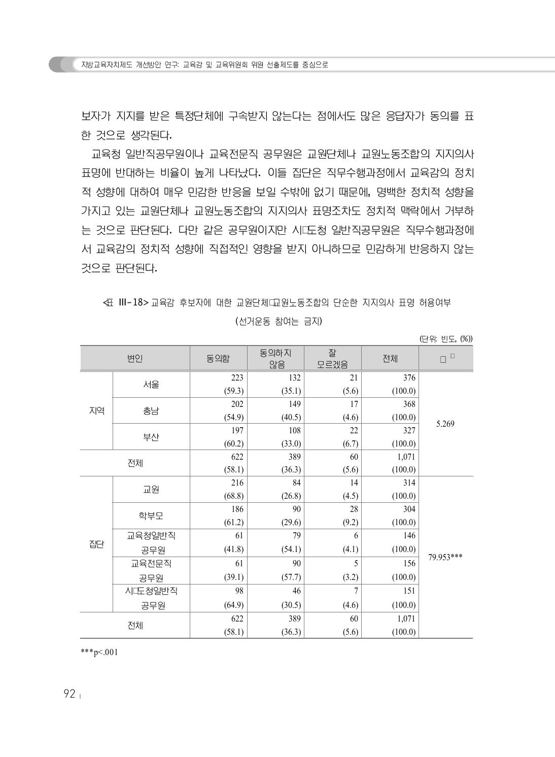 교육감 후보자에 대한 교원단체･교원노동조합의 단순한 지지의사 표명 허용여부(선거운동 참여는 금지)