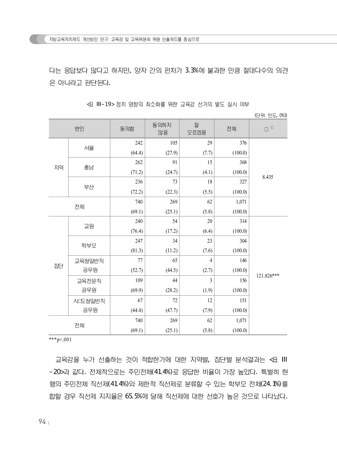 정치 영향의 최소화를 위한 교육감 선거의 별도 실시 여부