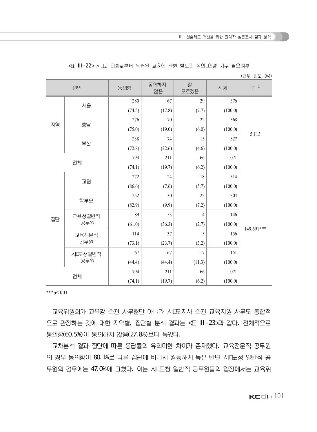 시･도 의회로부터 독립된 교육에 관한 별도의 심의･의결 기구 필요여부