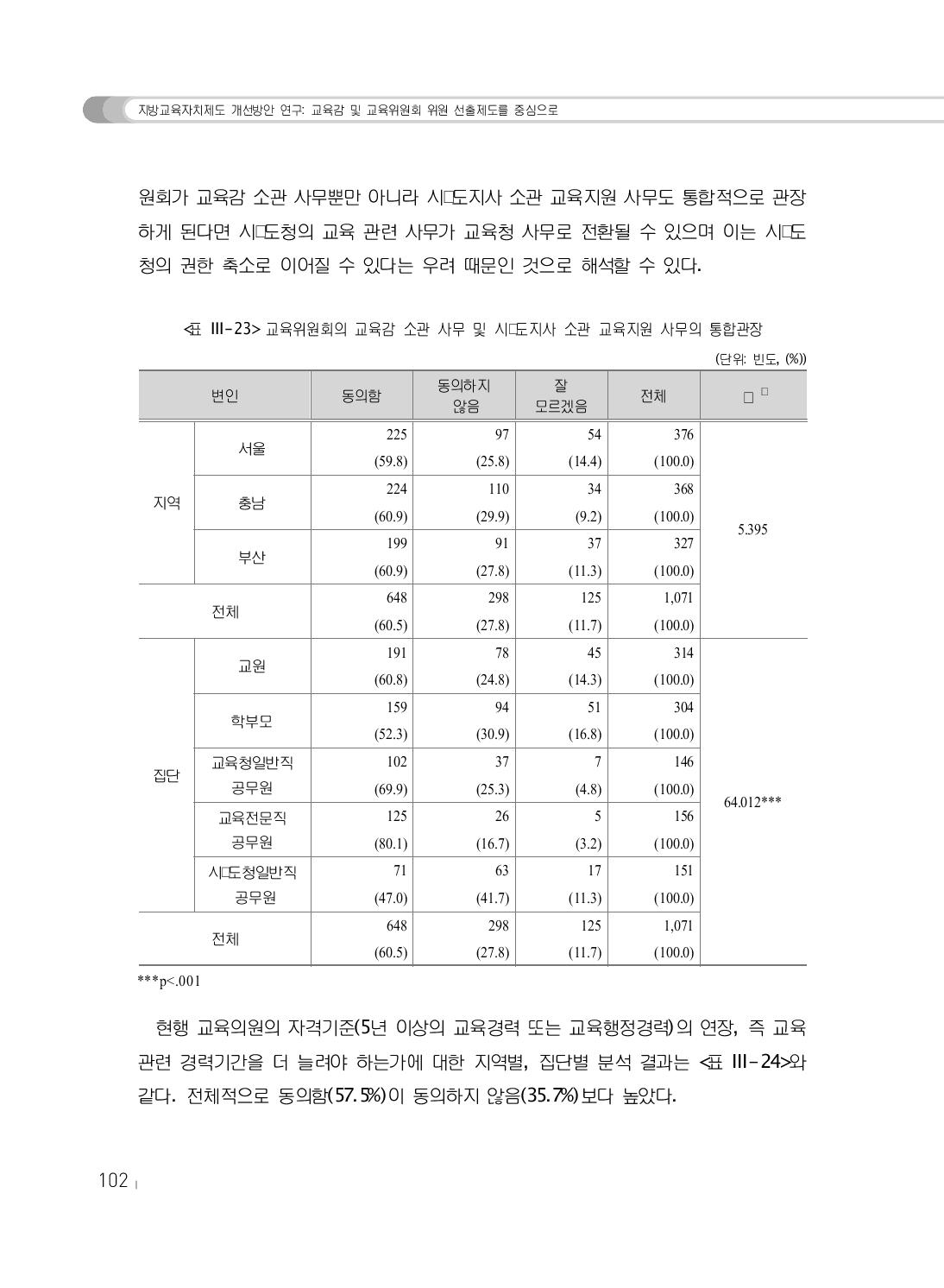 교육위원회의 교육감 소관 사무 및 시･도지사 소관 교육지원 사무의 통합관장