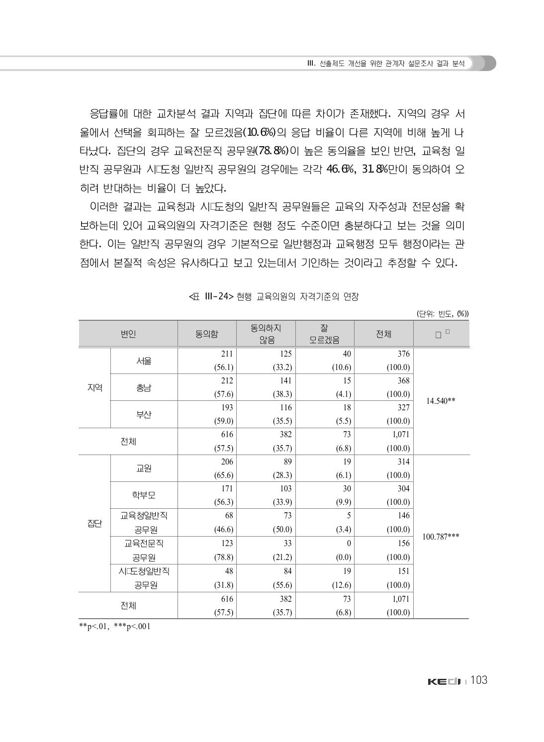 현행 교육의원의 자격기준의 연장