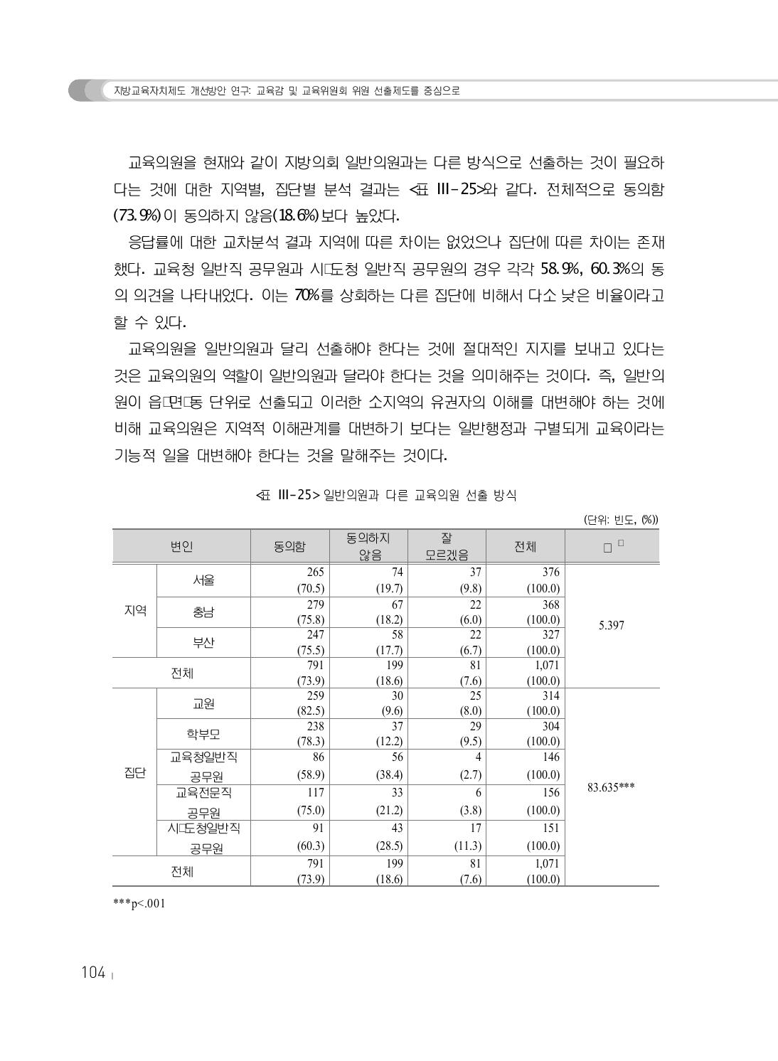 일반의원과 다른 교육의원 선출 방식