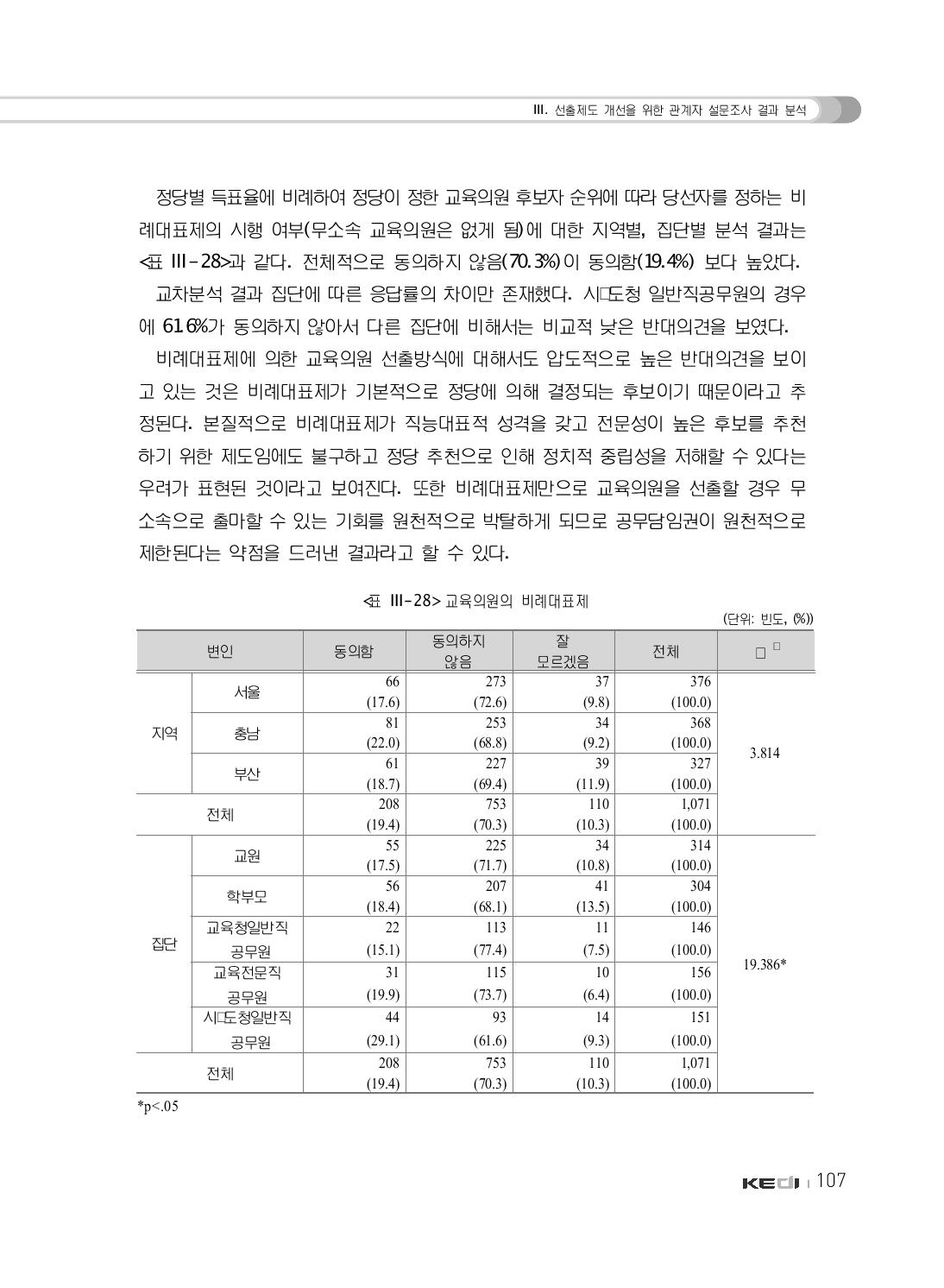 교육의원의 비례대표제