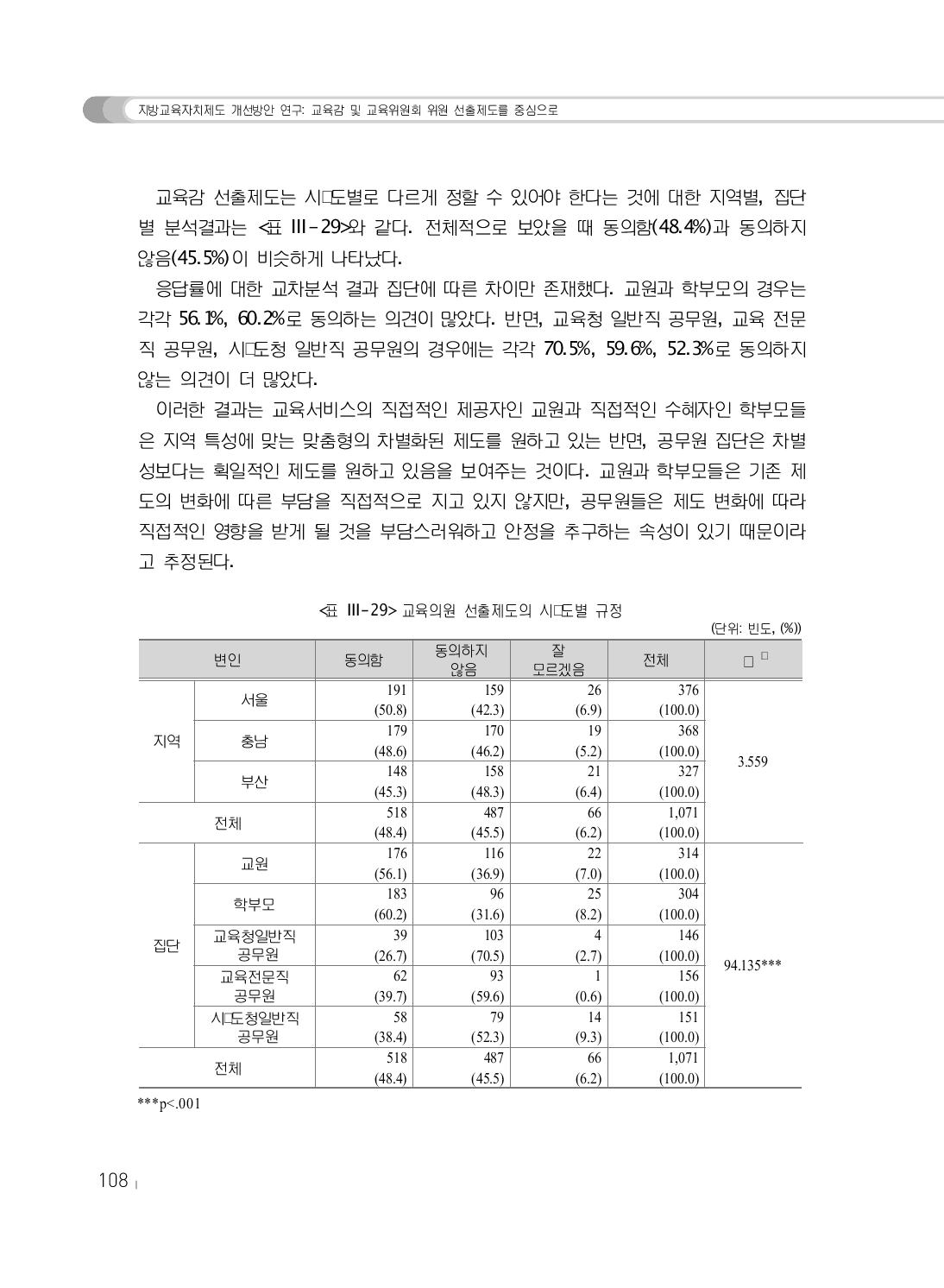 교육의원 선출제도의 시･도별 규정