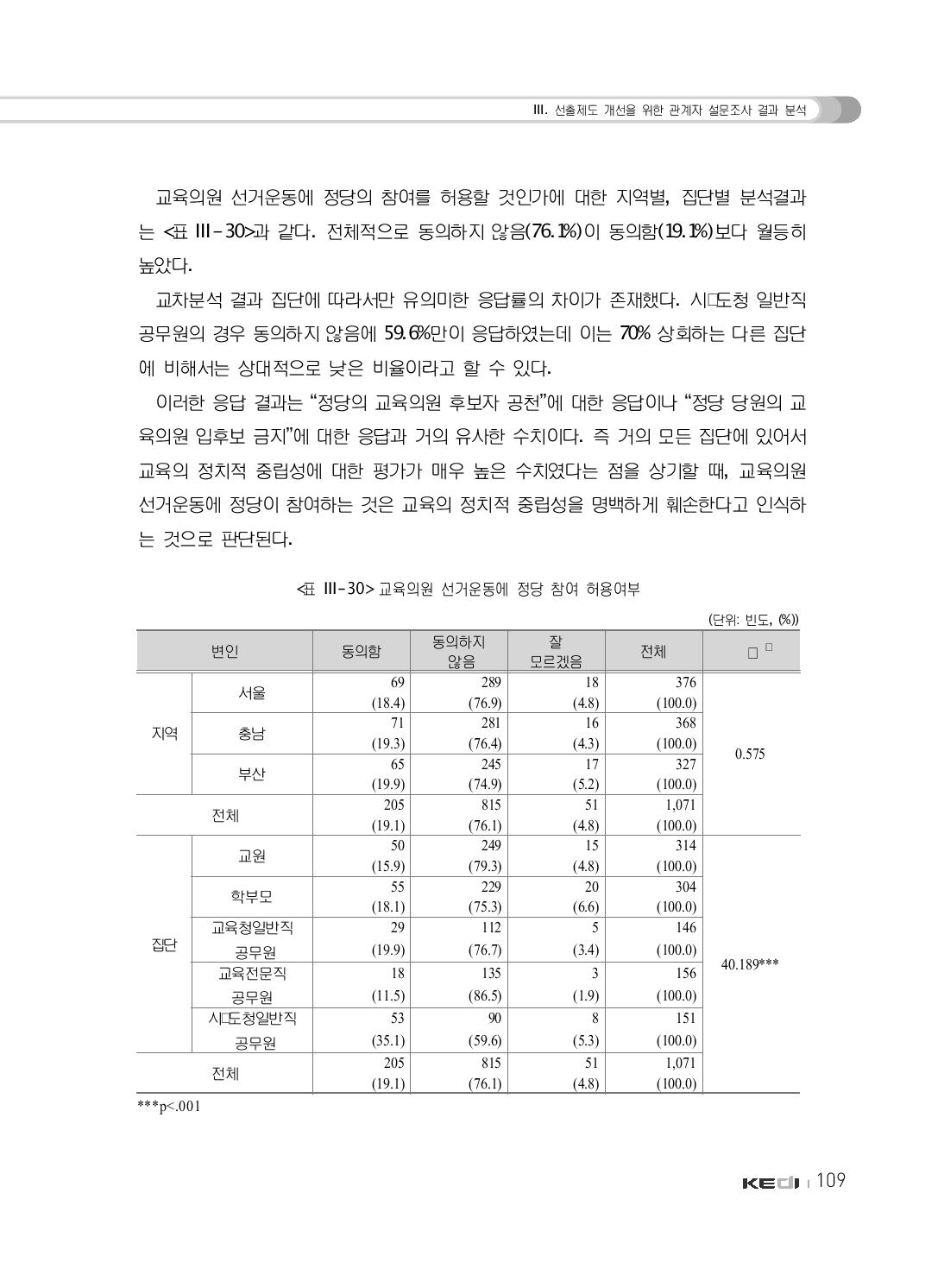 교육의원 선거운동에 정당 참여 허용여부