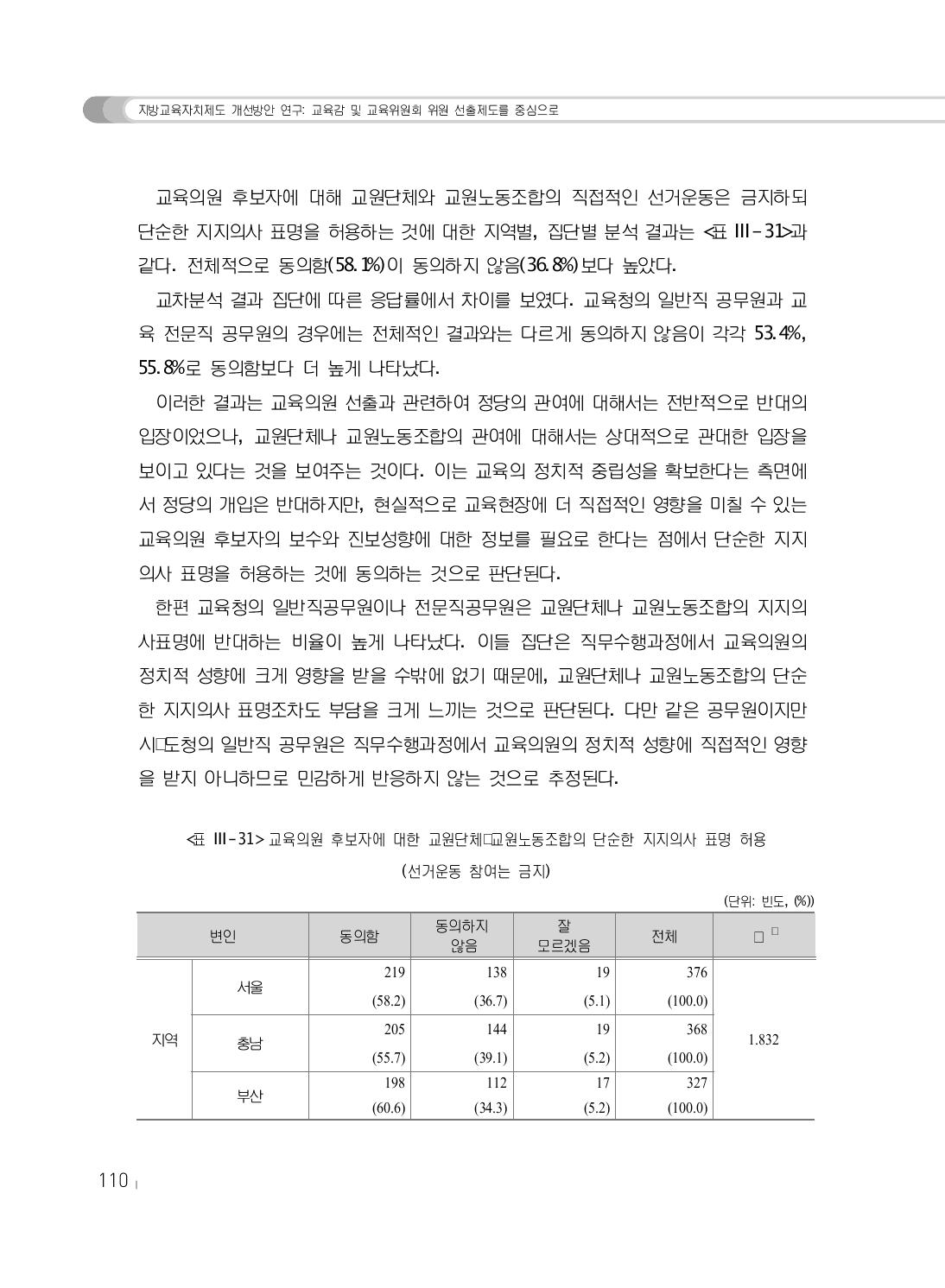 교육의원 후보자에 대한 교원단체･교원노동조합의 단순한 지지의사 표명 허용(선거운동 참여는 금지)