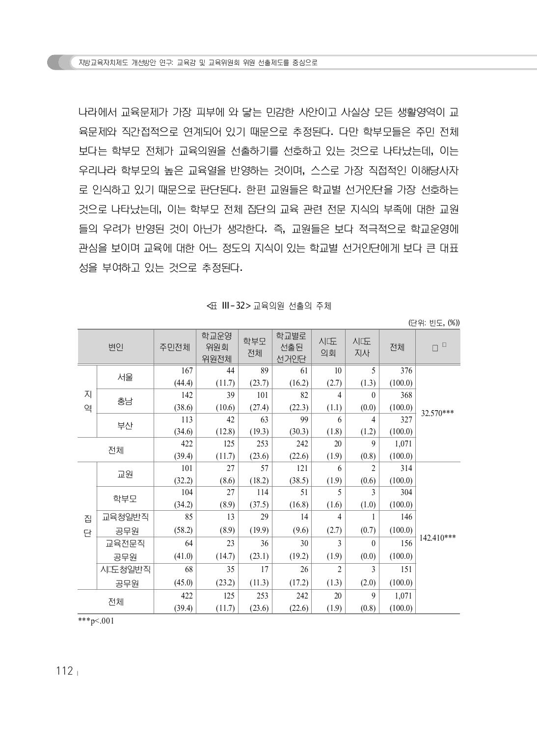 교육의원 선출의 주체