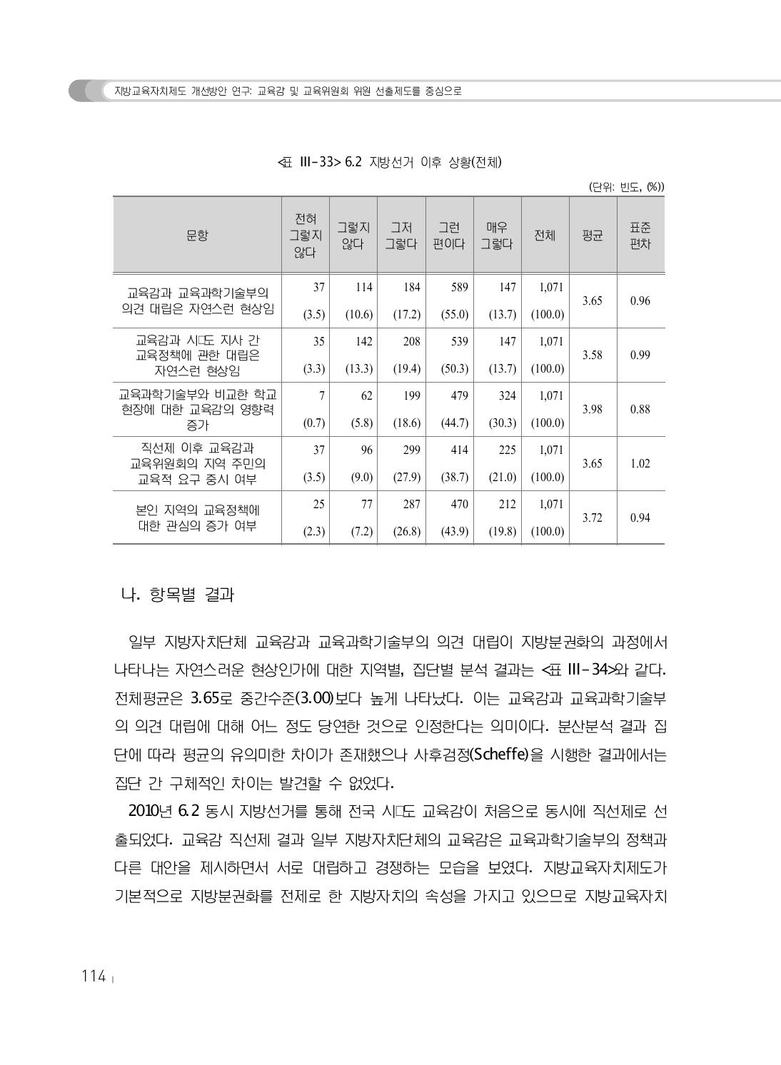 6.2 지방선거 이후 상황(전체)