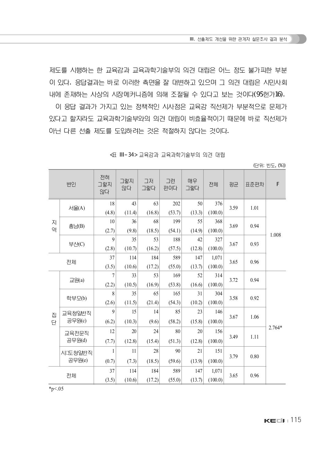 교육감과 교육과학기술부의 의견 대립