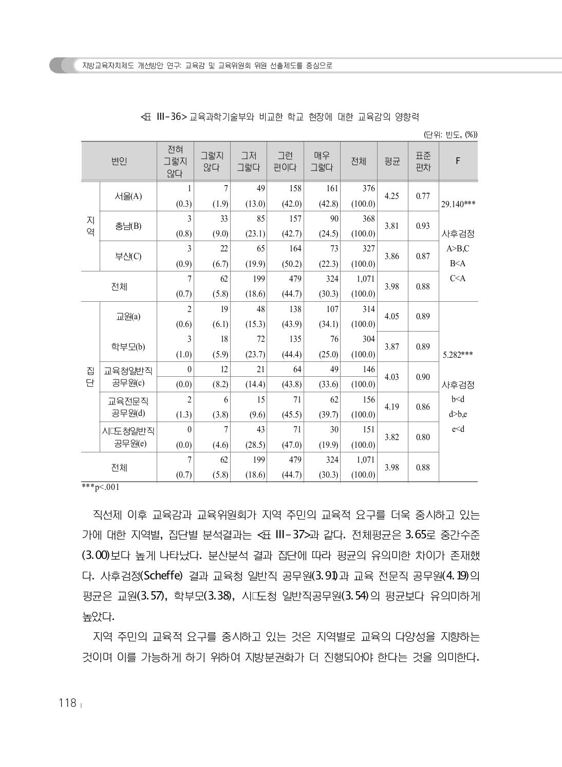 교육과학기술부와 비교한 학교 현장에 대한 교육감의 영향력