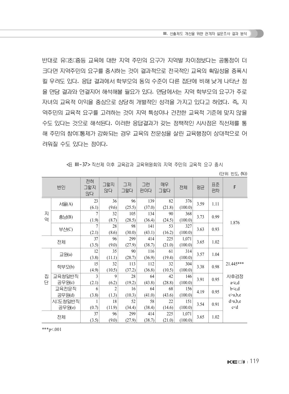 직선제 이후 교육감과 교육위원회의 지역 주민의 교육적 요구 중시