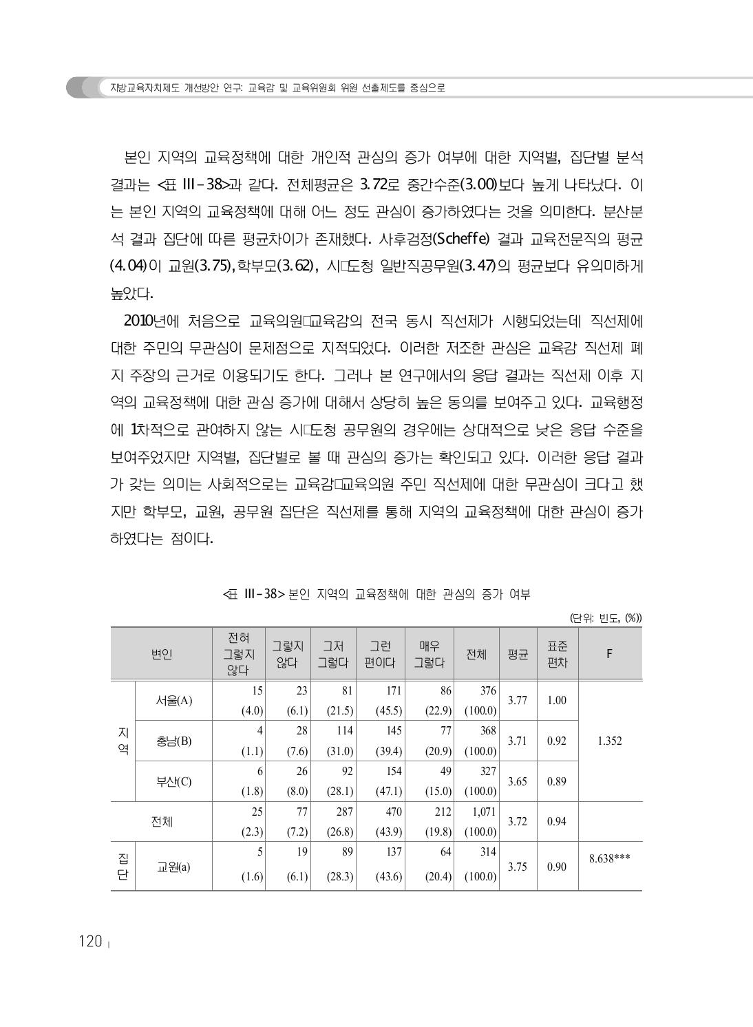 본인 지역의 교육정책에 대한 관심의 증가 여부